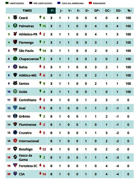 gp aracaju masculino|Campeonato Brasileiro de Futebol de 2019